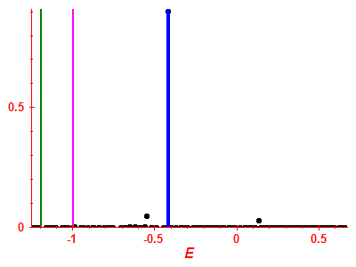 Strength function